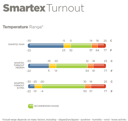 Bucas Smartex Extra Turnout Blanket 300g
