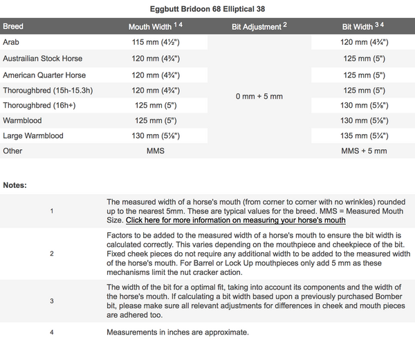 Bombers Bits Eggbutt Bradoon 68 Elliptical 38 | Sweet Iron Blue Bit