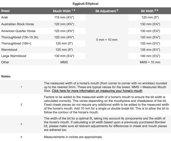 Bombers Bits Eggbutt Elliptical 38 | Sweet Iron Blue Bit