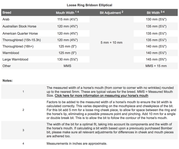 Bombers Bits Loose Ring Bradoon 68 Elliptical 45 | Sweet Iron Blue Bit
