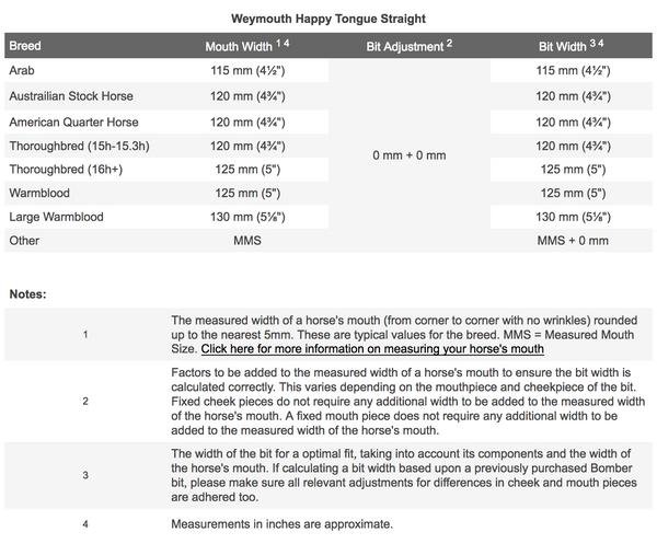 Bombers Bits Weymouth 55 Happy Tongue Straight | Sweet Iron Blue Bit