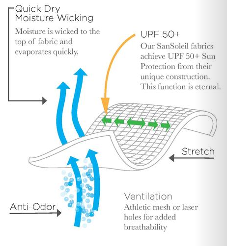 San Soleil SunGlow Performance Zip Polo Long Sleeve Shirt - Women's