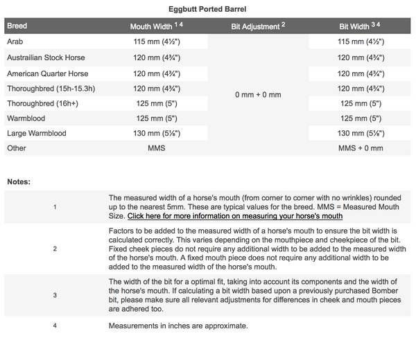 Bombers Bits Eggbutt Ported Barrel Pony | Sweet Iron Blue Bit