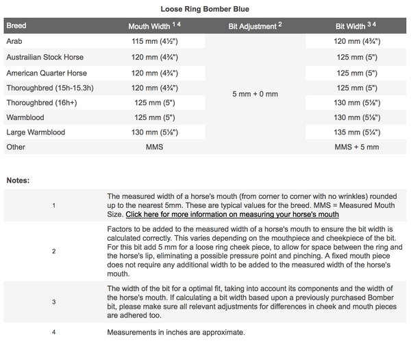 Bombers Bits Loose Ring | Bomber Blue Bit