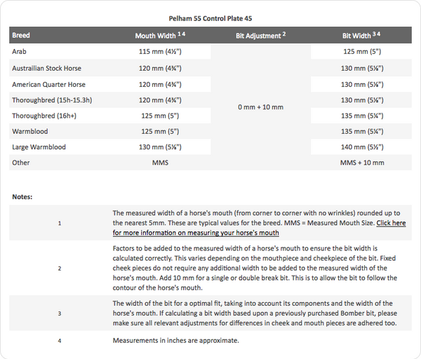 Bombers Bits Pelham 55 Control Plate | Sweet Iron Blue Bit