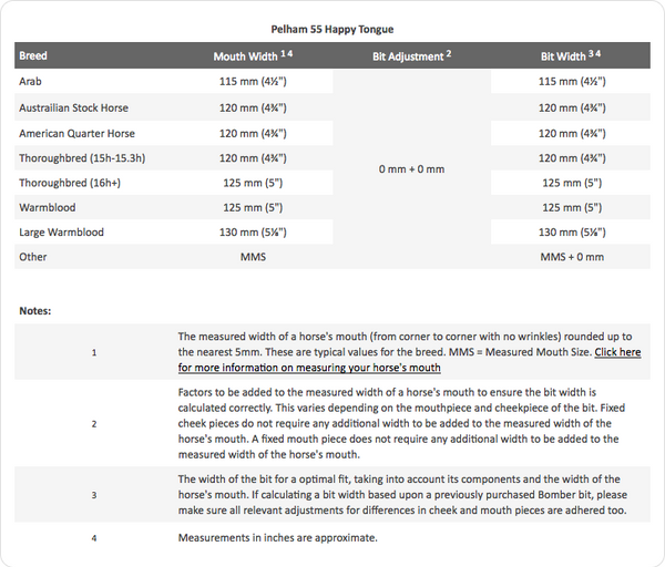 Bombers Bits Pelham 55 Happy Tongue | Sweet Iron Blue Bit
