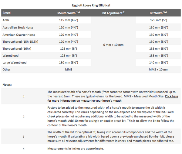 Bombers Bits Eggbutt Loose Ring Elliptical Dressage | Sweet Iron Blue Bit