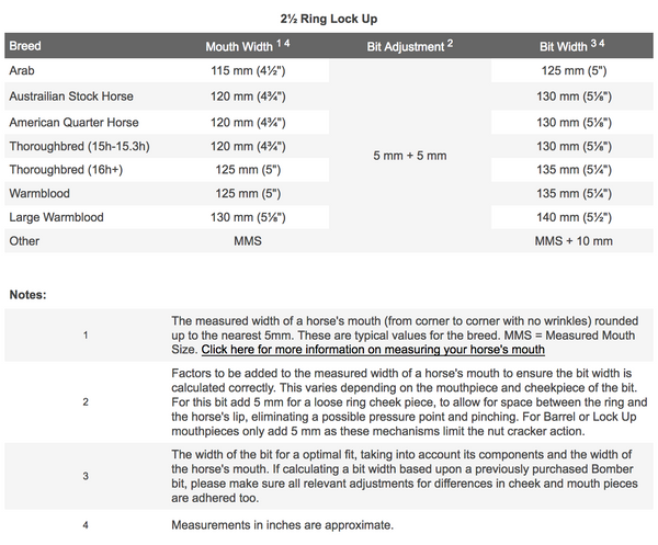 Bombers Bits 2½ Ring Lock Up | Sweet Iron Blue Bit