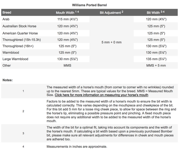Bombers Bits Williams Ported Barrel | Sweet Iron Blue Bit