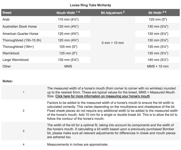 Bombers Bits Loose Ring Tube McHardy | Sweet Iron Blue Bit