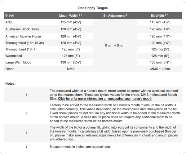Bombers Bits Dee Happy Tongue | Sweet Iron Blue Bit