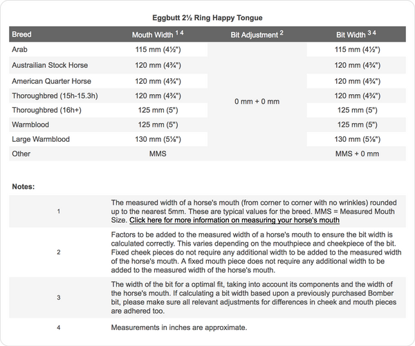 Bombers Bits Eggbutt 2½ Ring Happy Tongue | Sweet Iron Blue Bit